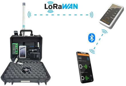 VALISE-AUDIT-LORA-img1