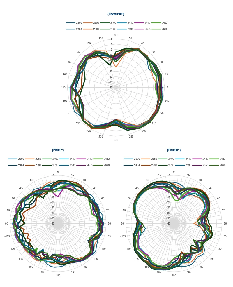 EP0659M07-graph11 12