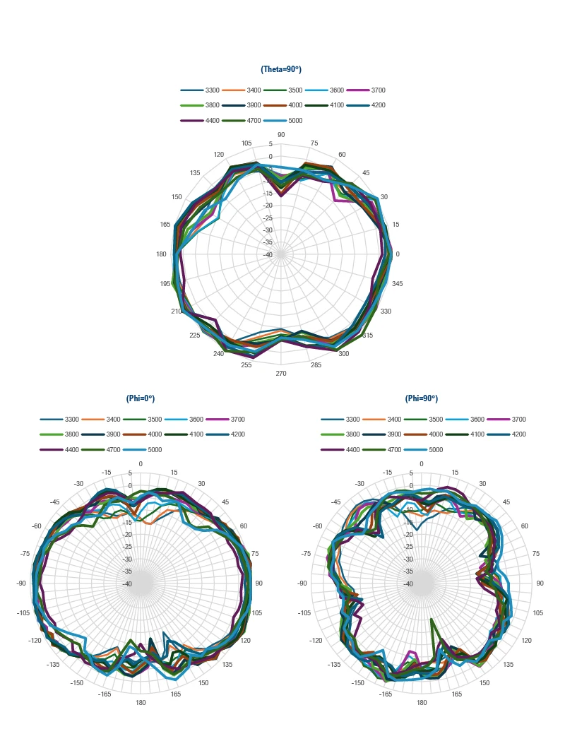 EP0659M07-graph13 14