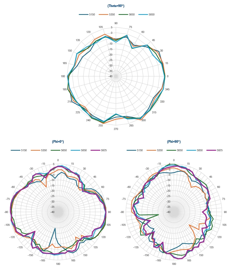 EP0659M07-graph15 16
