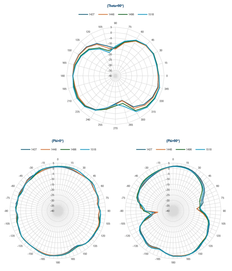 EP0659M07-graph7 8