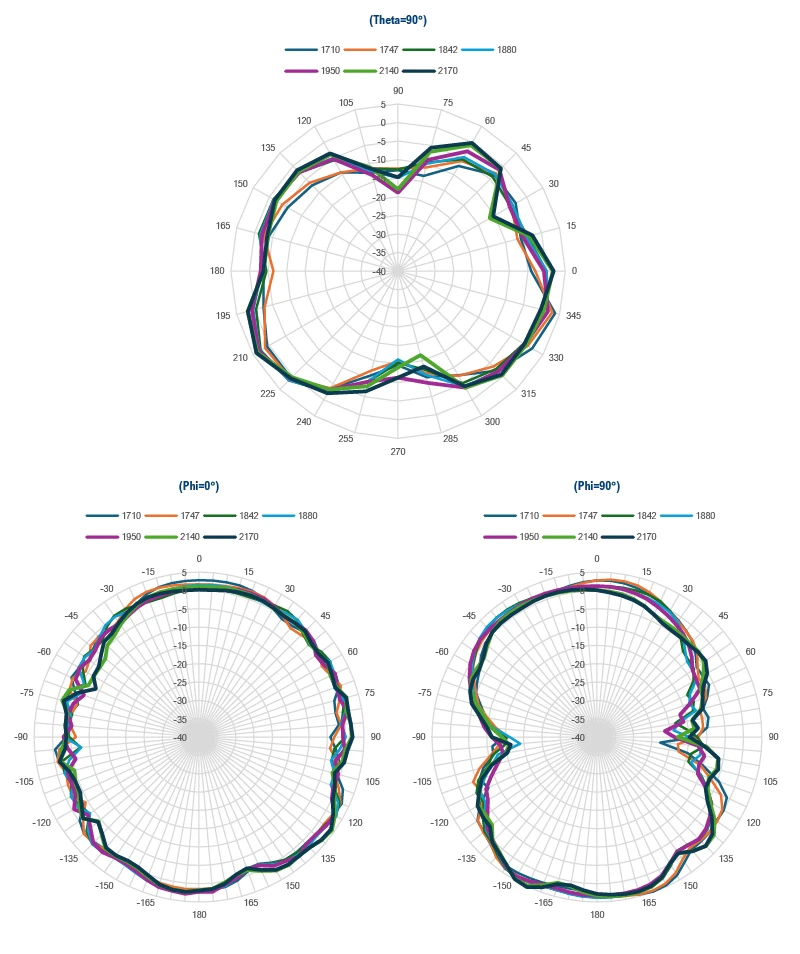 EP0659M07-graph9 10