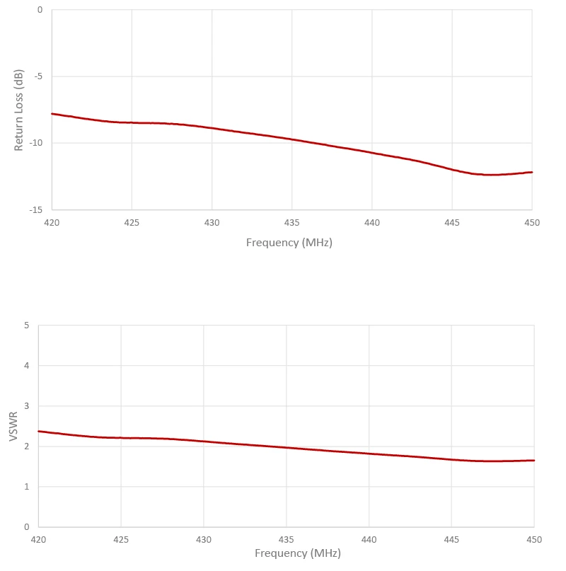 2J2115B-433-B05H-graph1 2