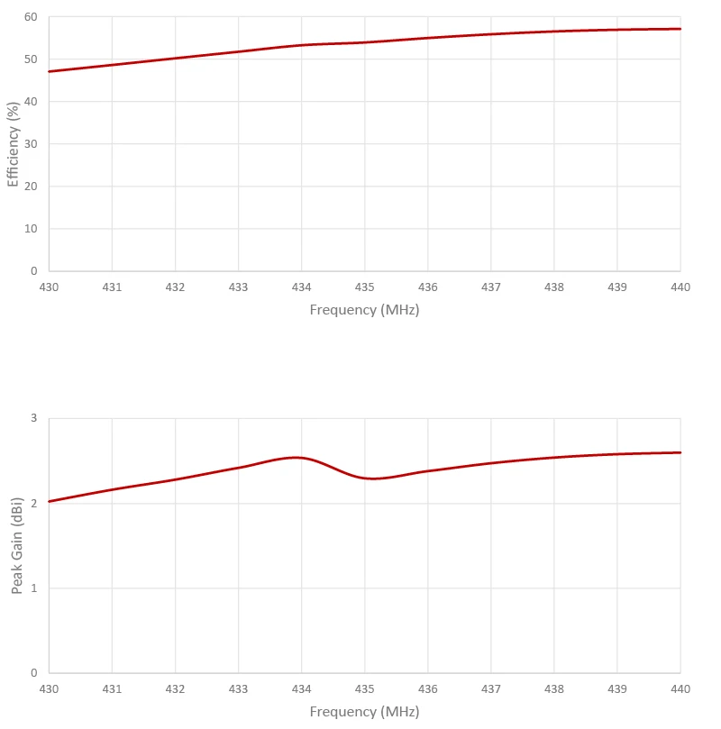 2J2115B-433-B05H-graph3 4