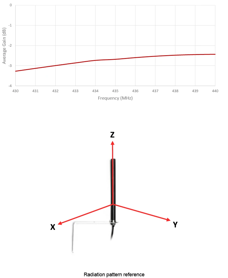 2J2115B-433-B05H-graph5 6