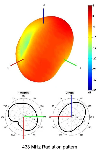 2J2115B-433-B05H.cdr