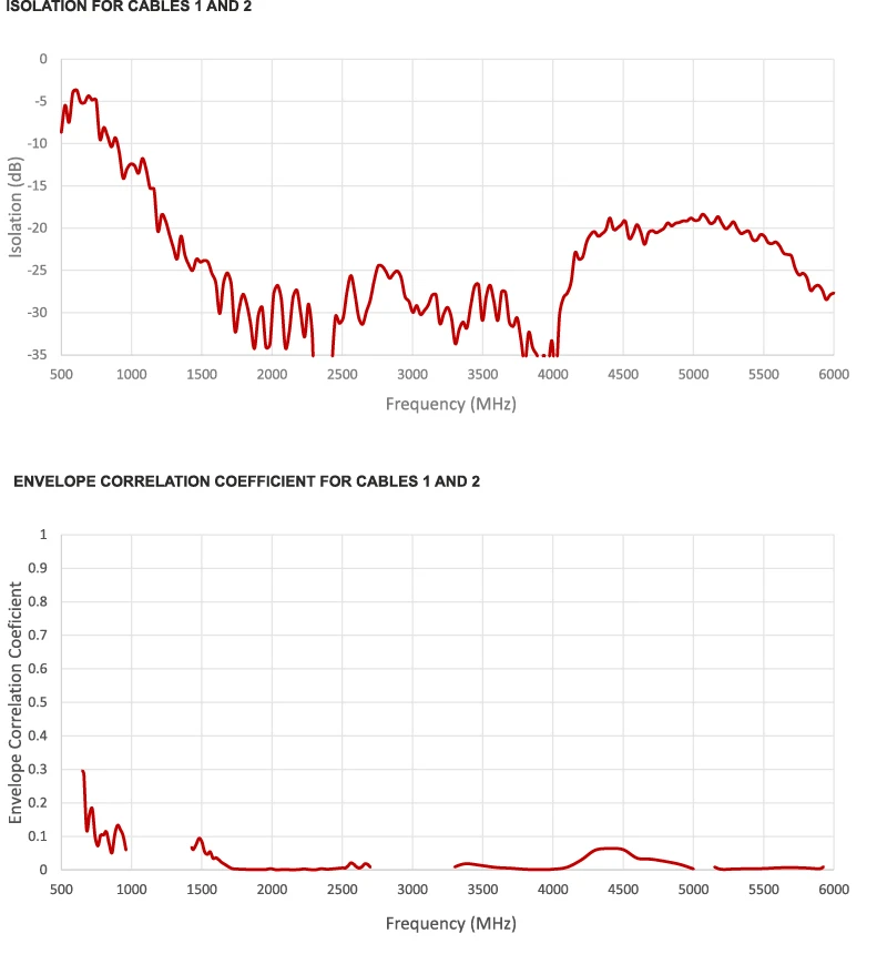 2J6B84BGFc-graph21 22
