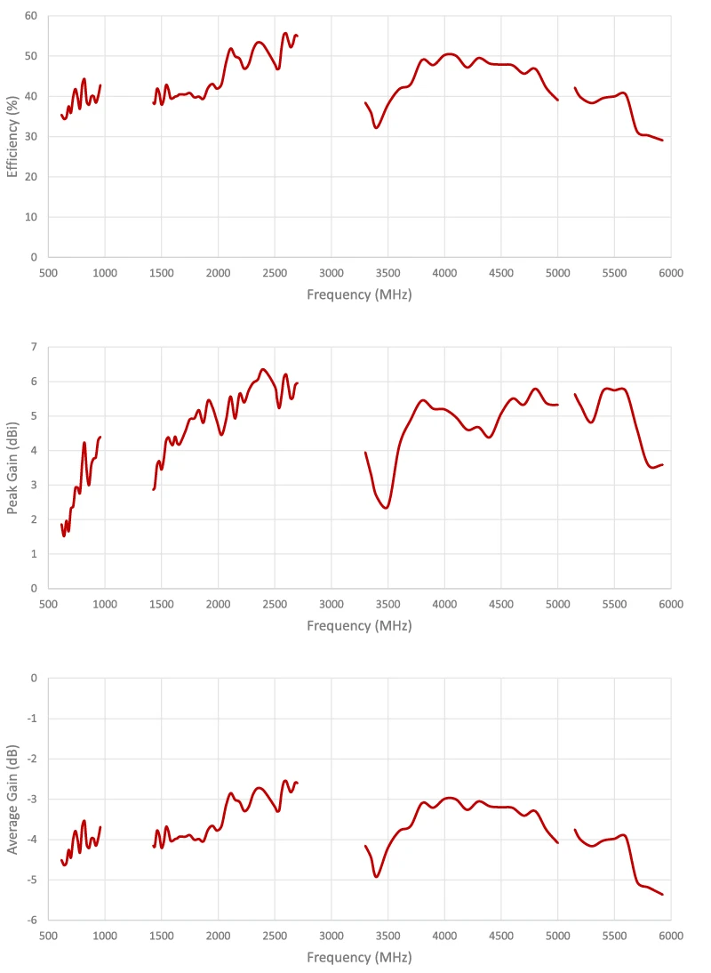 2J6B84BGFc-graph3 4 5