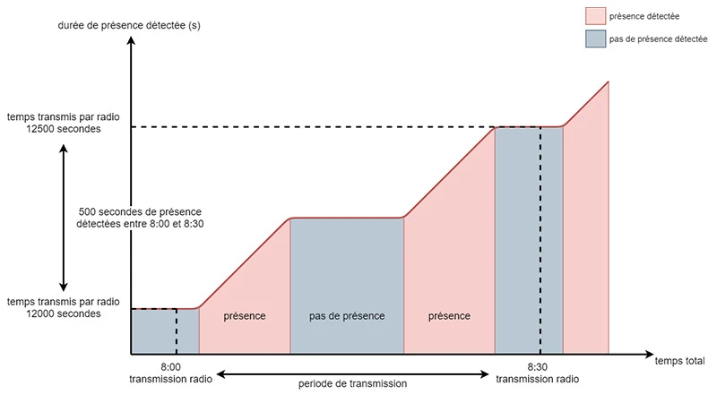 Ambiance Feedback-graph1