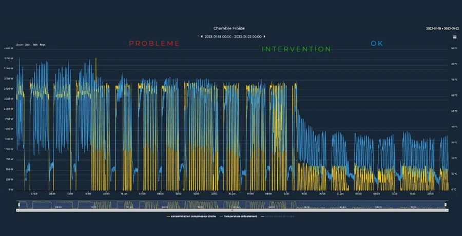 Tyness-Performance-graph2