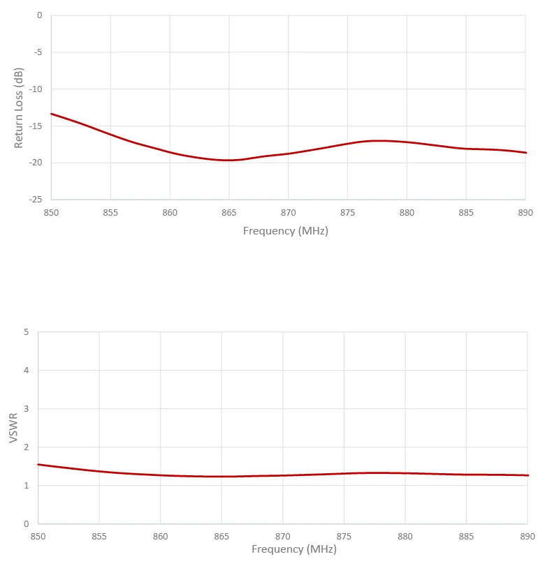 2J6815MP-868-graph1 2