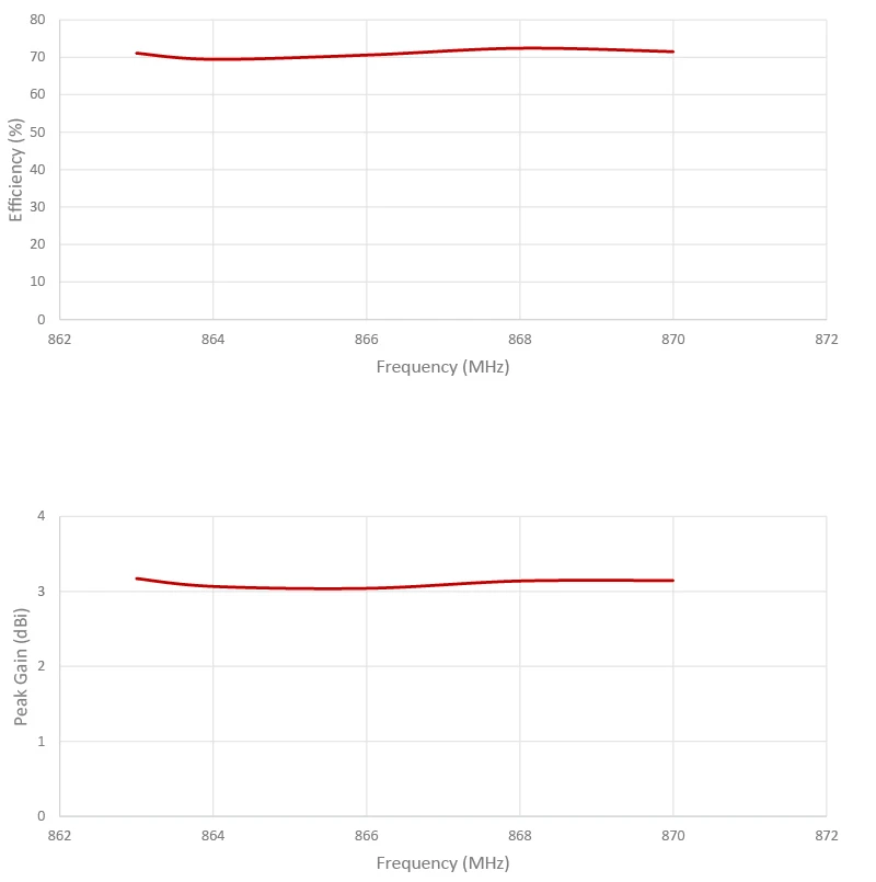 2J6815MP-868-graph3 4