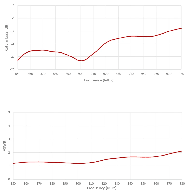 2J2115B-B07H-graph1 2