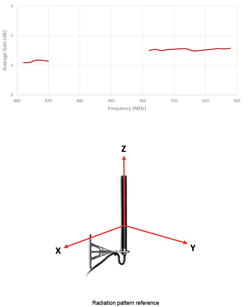 2J2115B-B07H-graph5 6