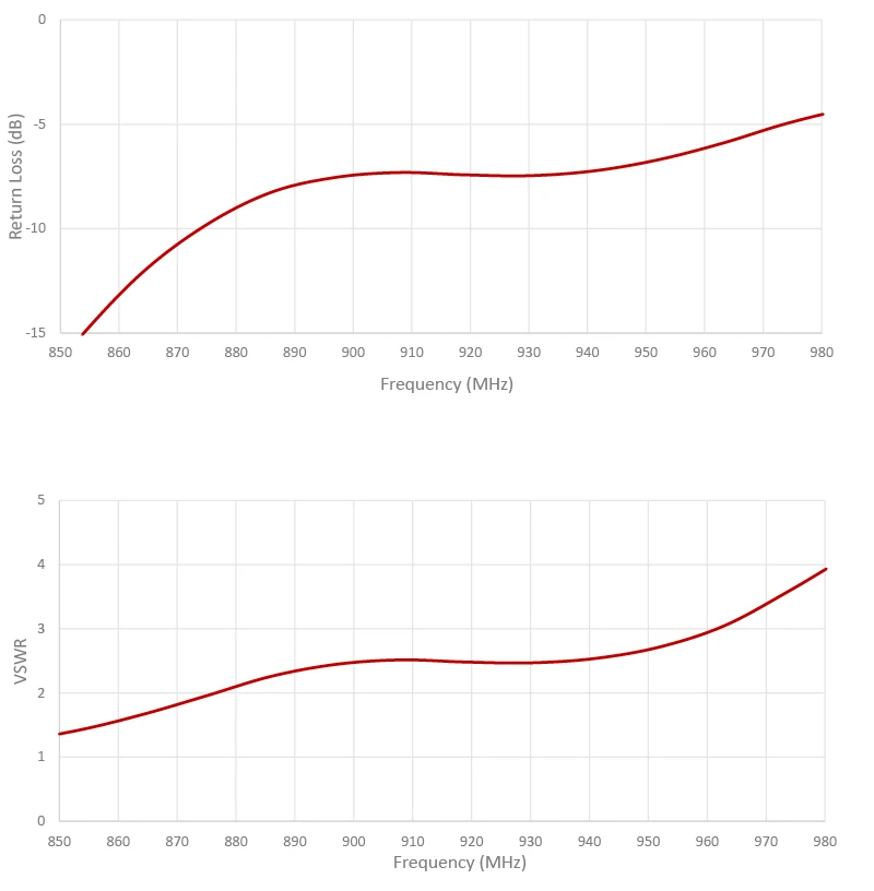 2J7615B-915-graph1 2