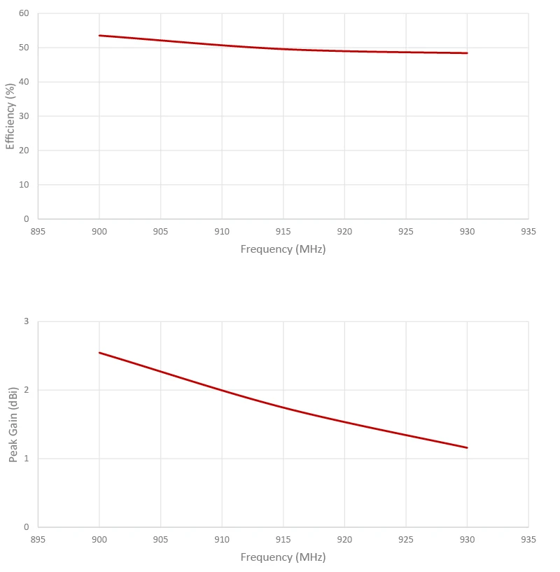 2J7615B-915-graph3 4