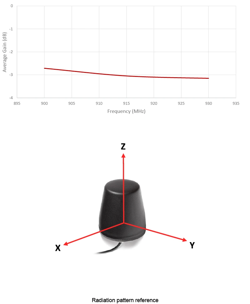 2J7615B-915-graph5 6