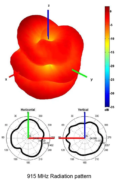 2J7615B-915-graph7