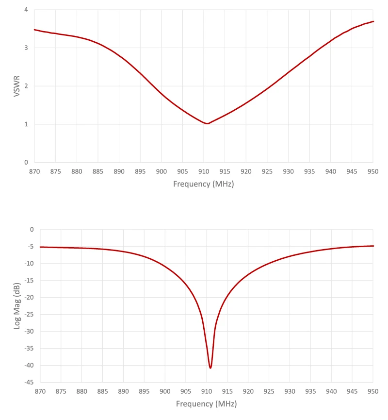 2J6015B-915-graph1 2