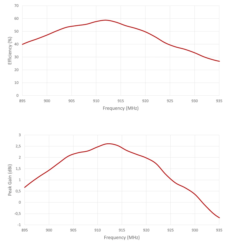2J6015B-915-graph3 4