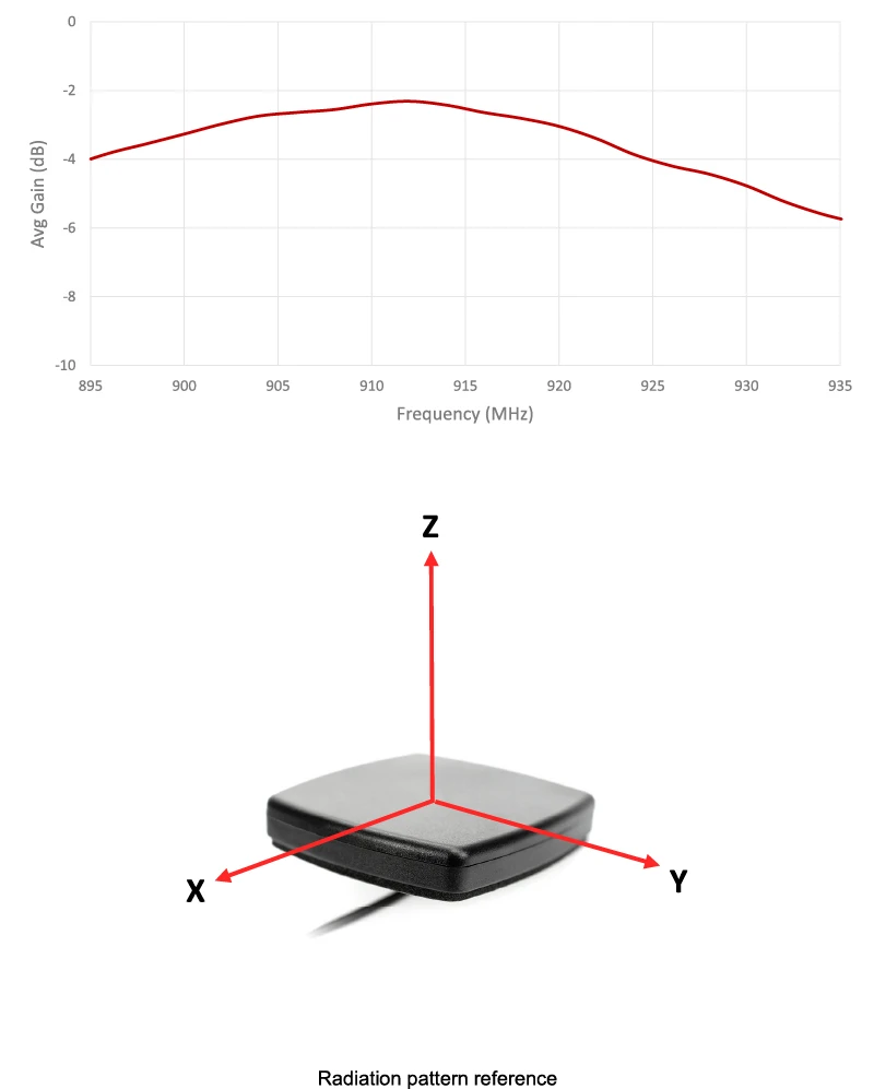 2J6015B-915-graph5 6