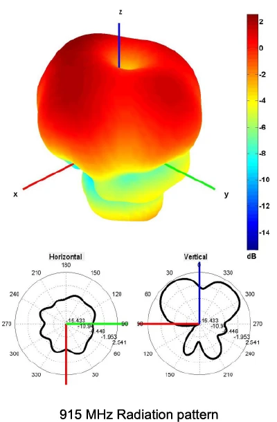 2J6015B-915-graph7