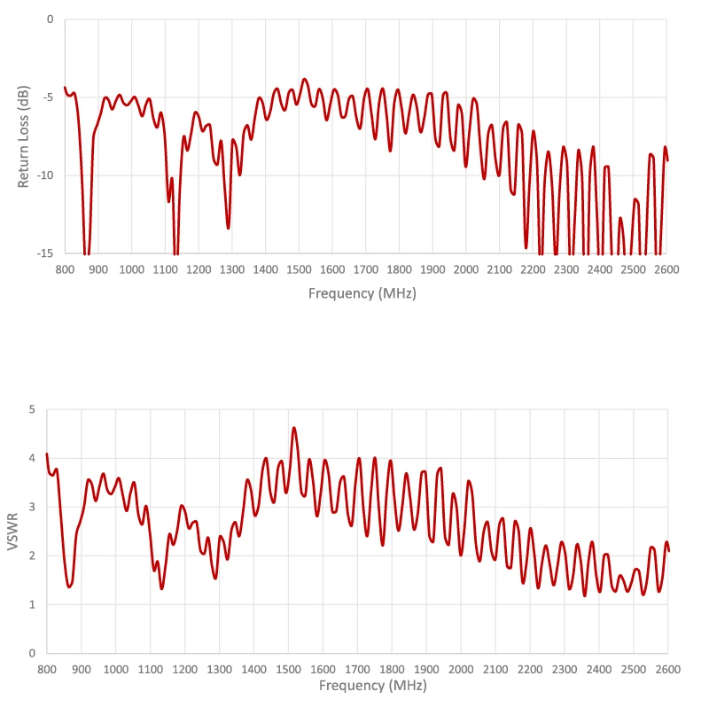 2J6015B-868-2.4-graph1 2