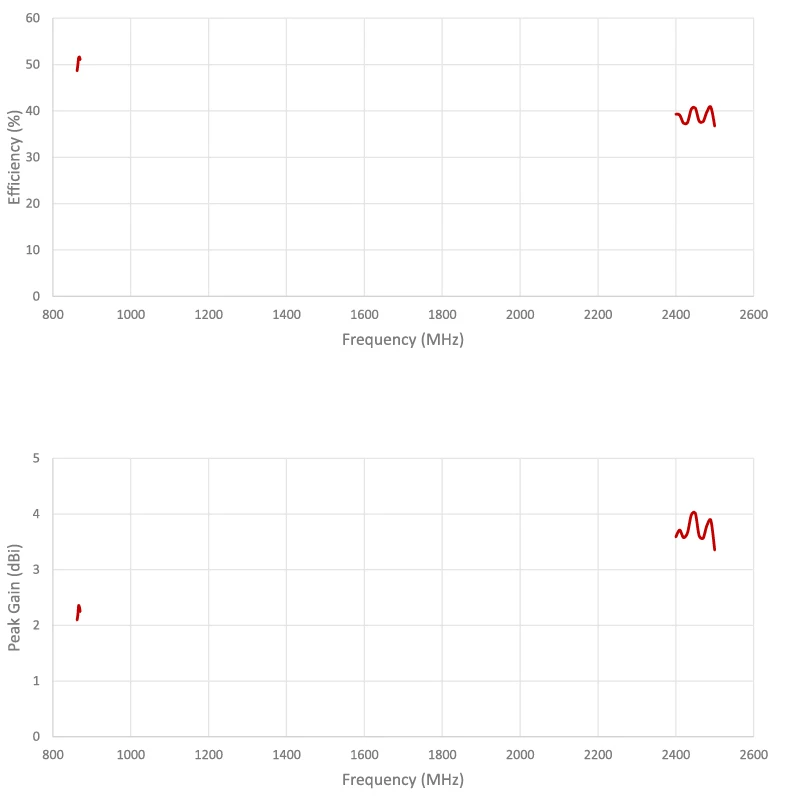 2J6015B-868-2.4-graph3 4