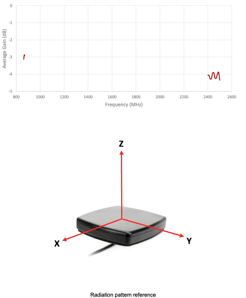 2J6015B-868-2.4-graph5 6