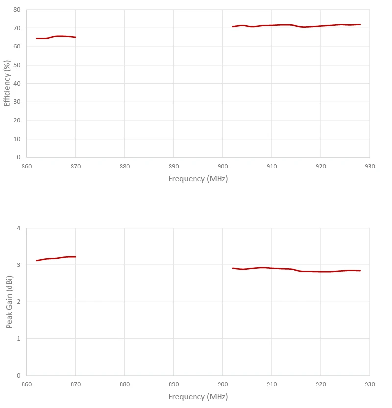 2J2115B-B05H-graph3 4