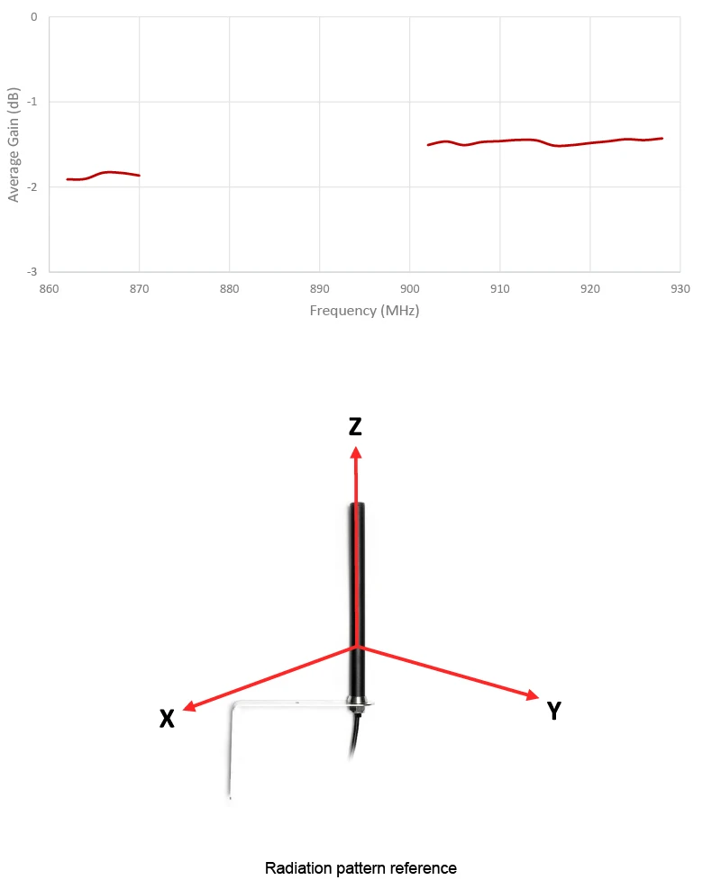 2J2115B-B07H-graph5 6