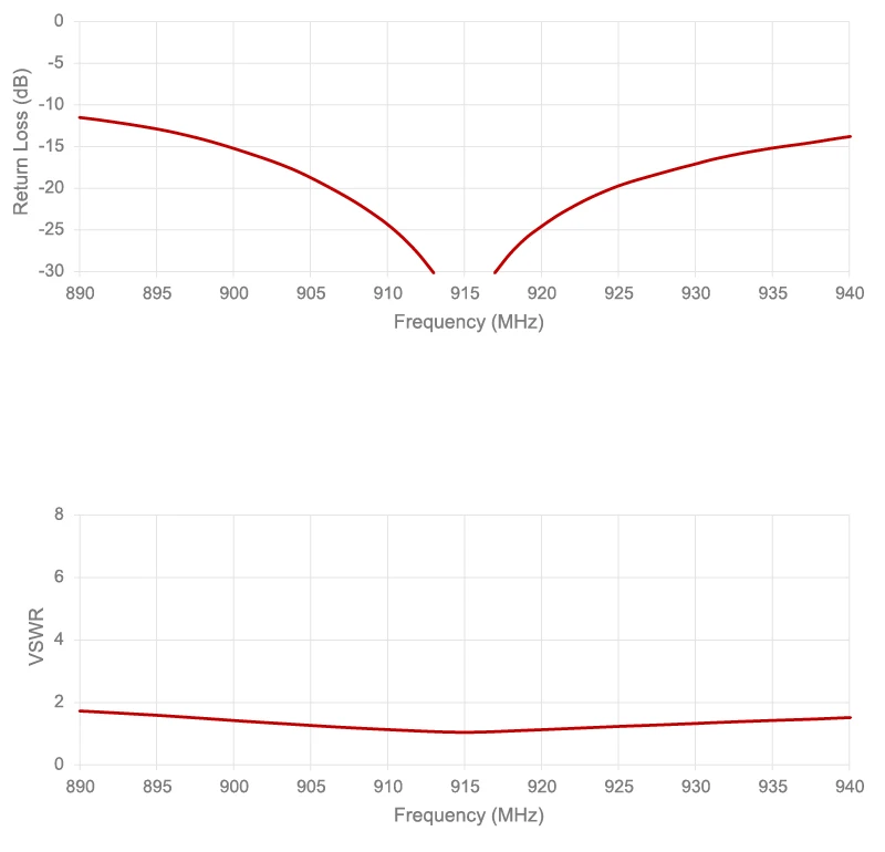 2J2115B-915-B05H-graph1 2