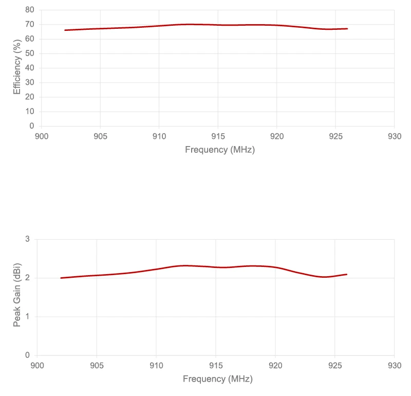 2J2115B-915-B05H-graph3 4