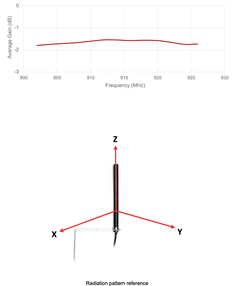 2J2115B-915-B05H-graph5 6
