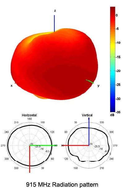 2J2115B-915-B05H-graph7