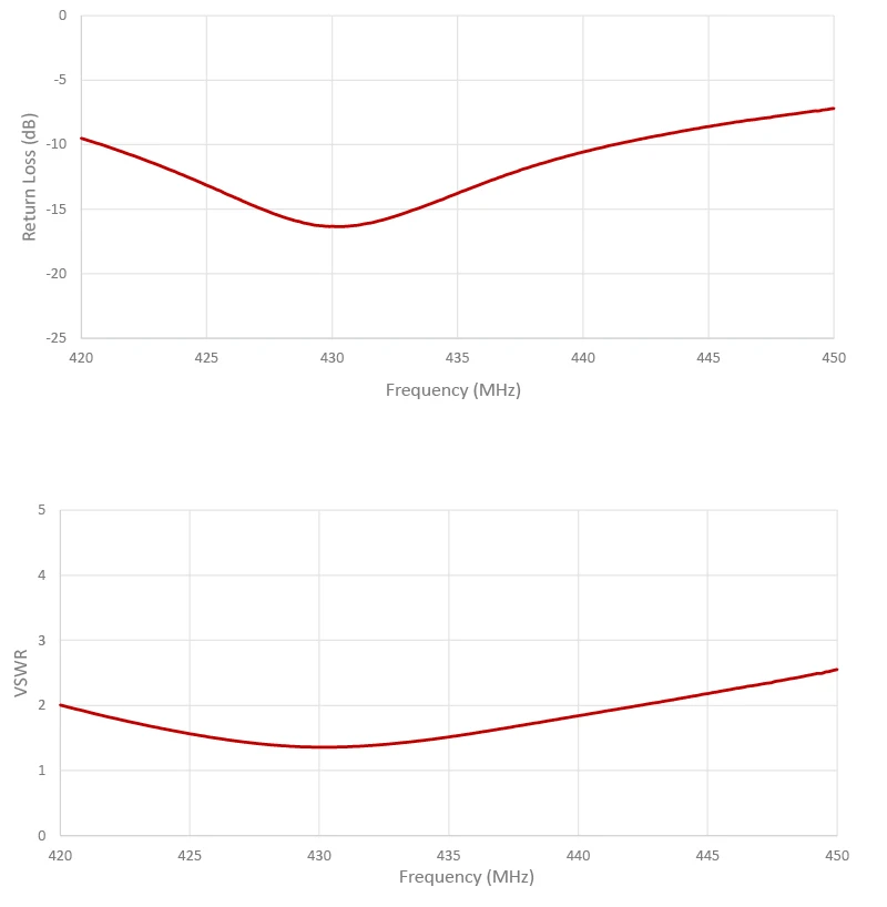 2J7515M-433-graph1 2
