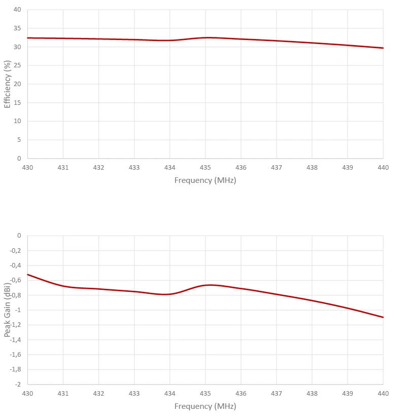 2J7515M-433-graph3 4