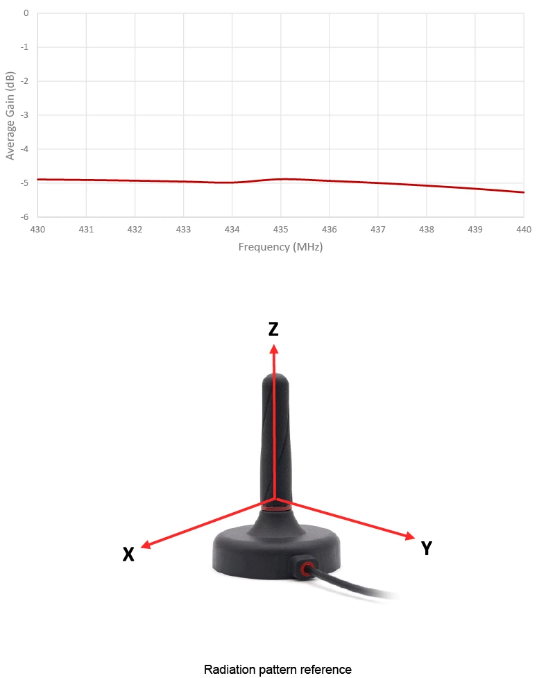 2J7515M-433-graph5 6