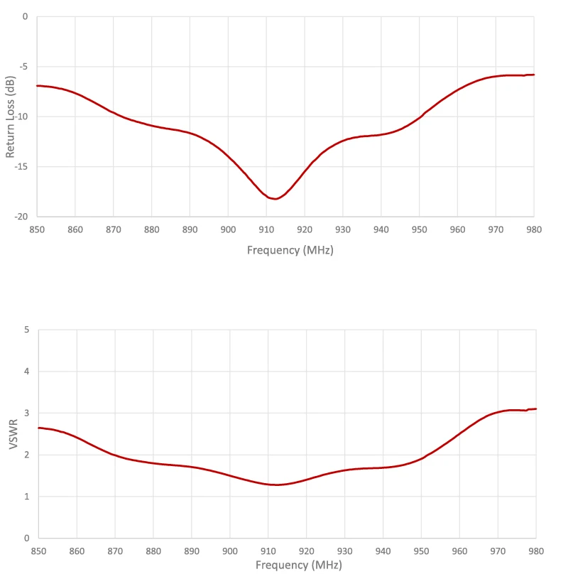 2J4715B-915-graph1 2