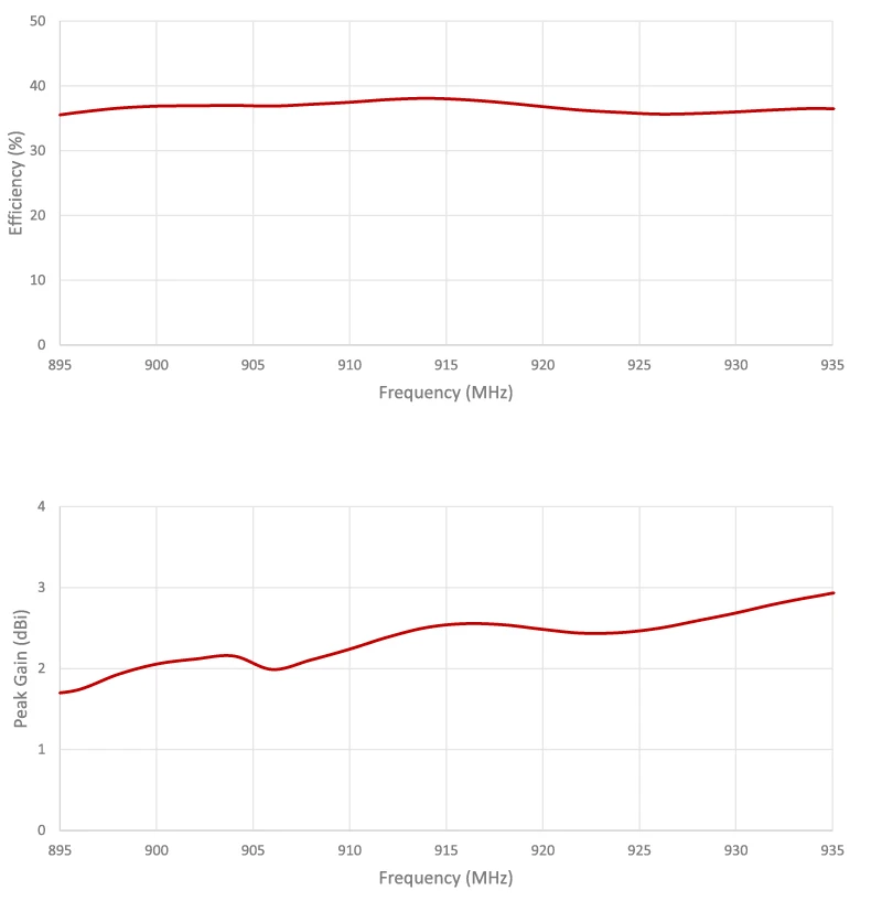 2J4715B-915-graph3 4