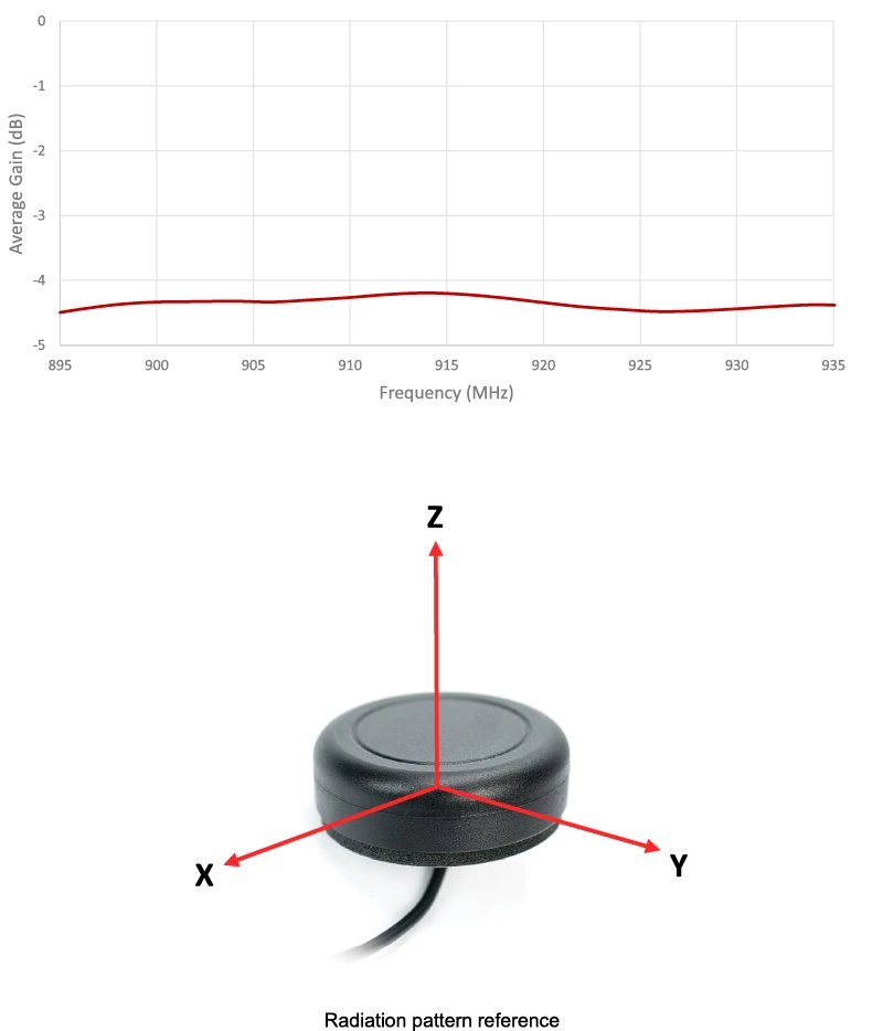 2J4715B-915-graph5 6