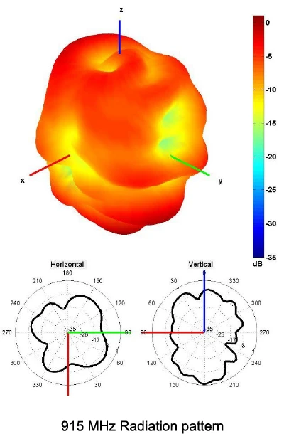 2J4715B-915-graph7
