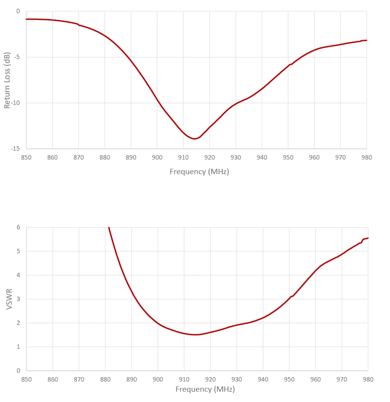 2JW0815-915-C20N-graph1 2