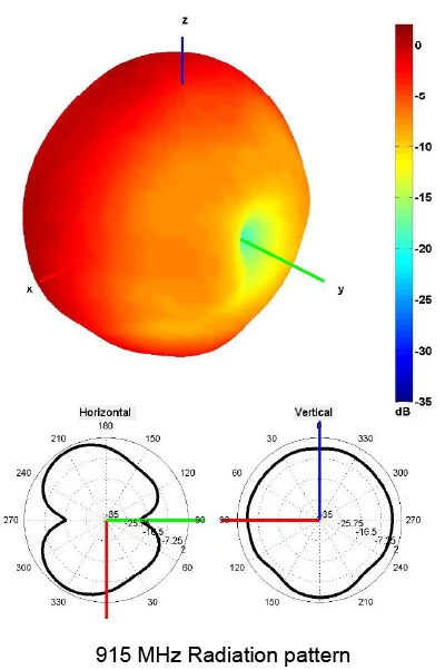 2JW0815-915-C20N-graph7