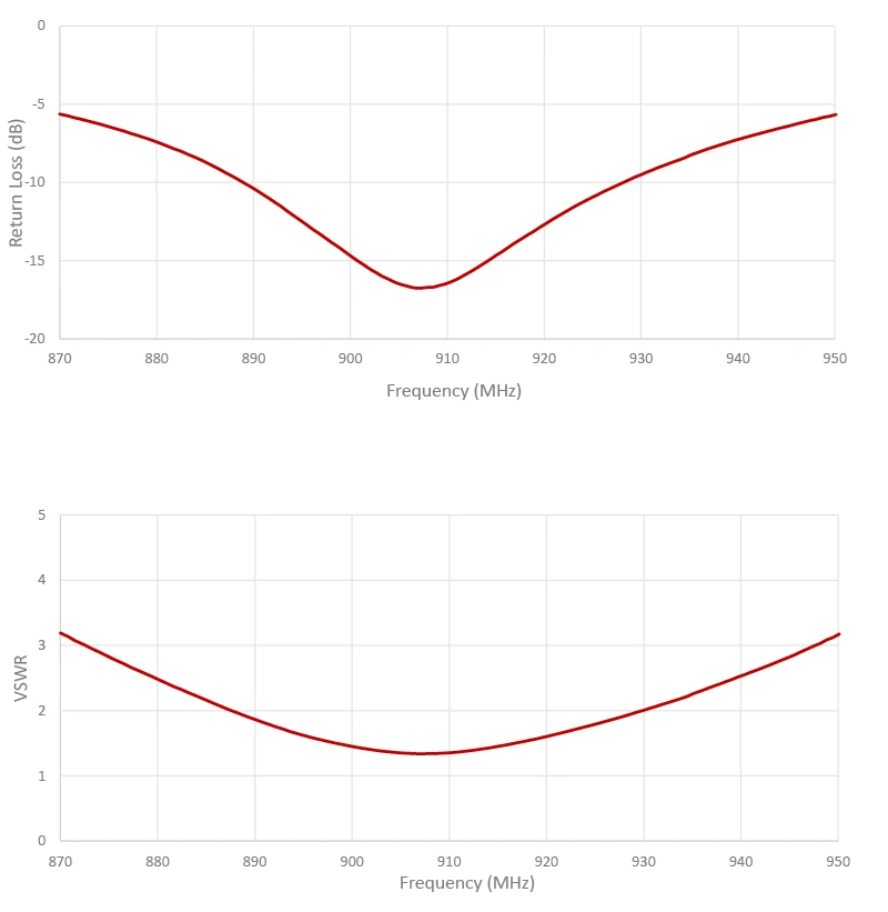 2J1015B-915-graph1 2