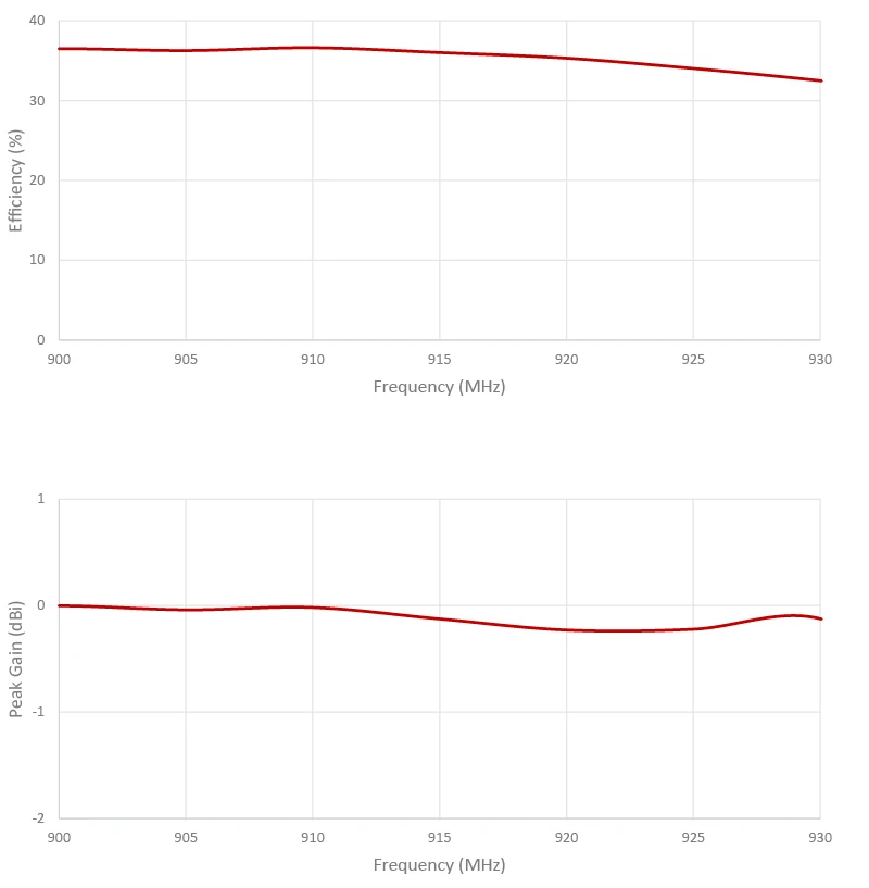 2J1015B-915-graph3 4