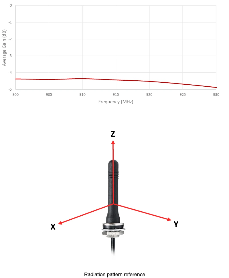 2J1015B-915-graph5 6