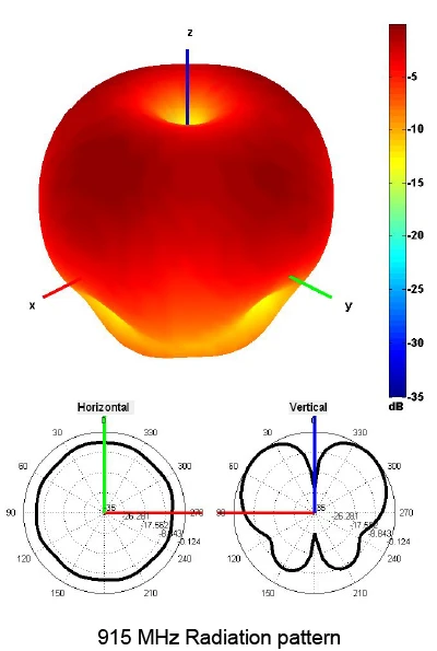 2J1015B-915-graph7