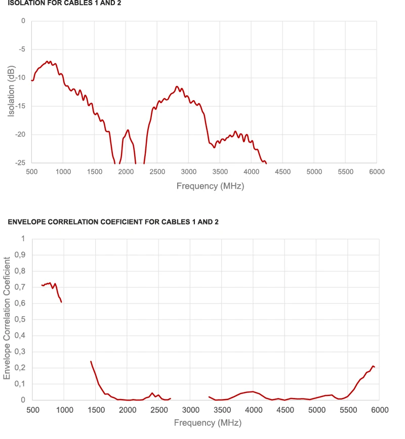 2J7D84MGFa-graph11 12
