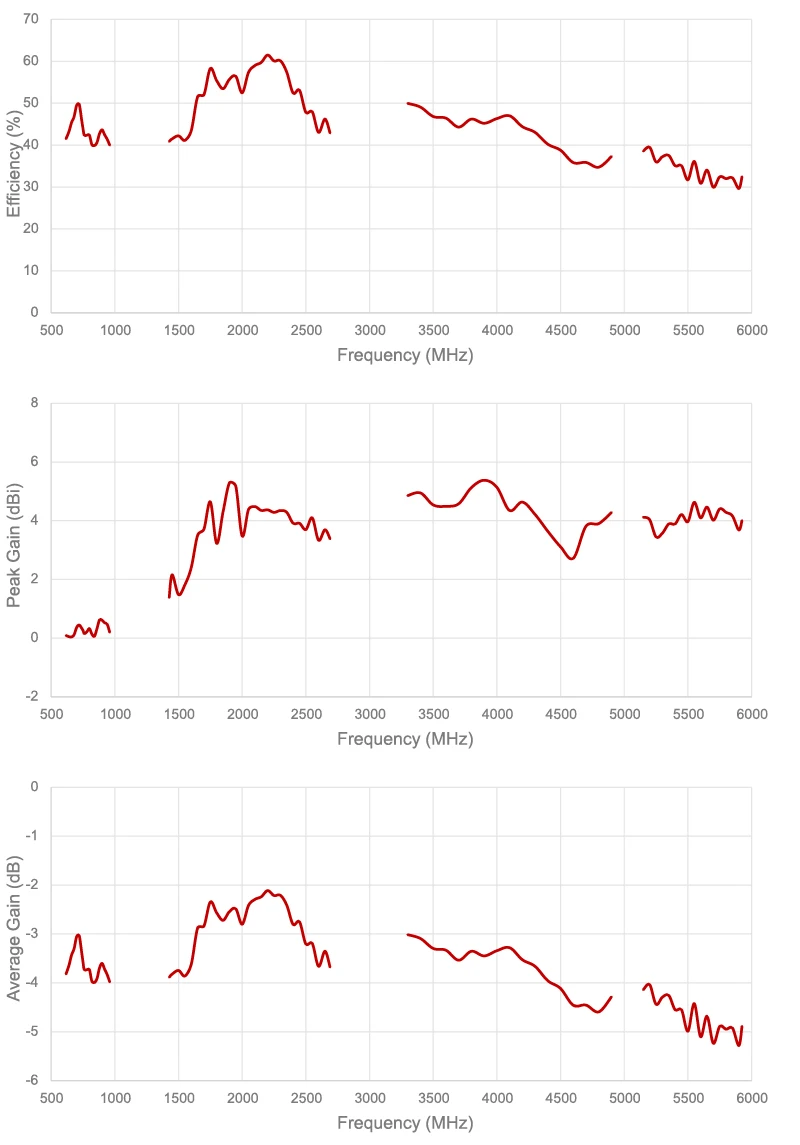 2J7D84MGFa-graph3 4 5